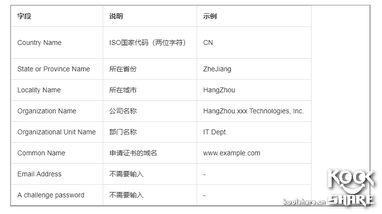 ESXI-6.5安装阿里云免费CA证书 其他 第1张
