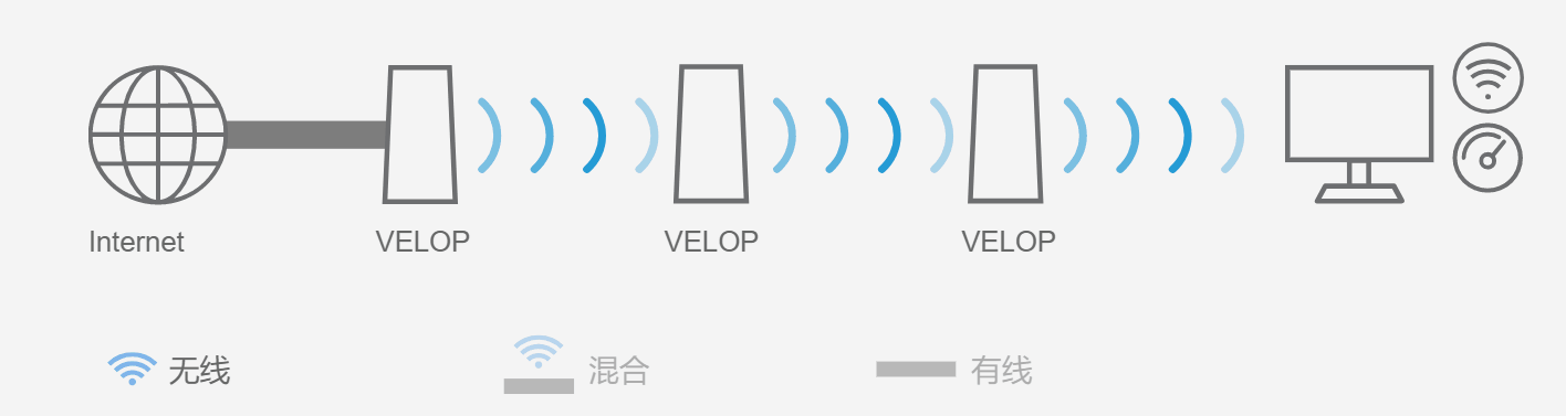 关于Mesh组网的基本知识